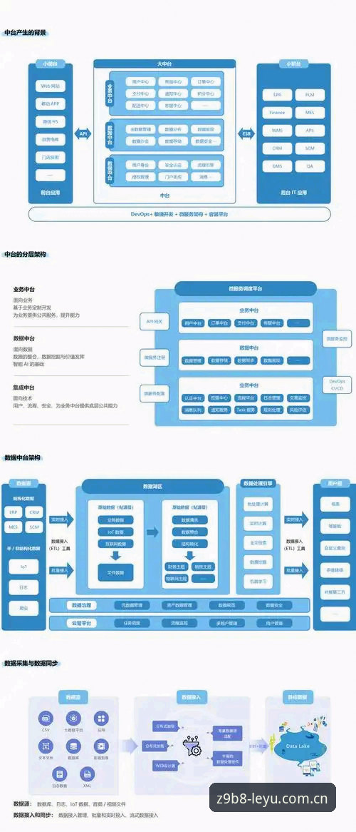 乐鱼体育平台数据系统详解：官网原创构想地电竞数据背后的数字逻辑